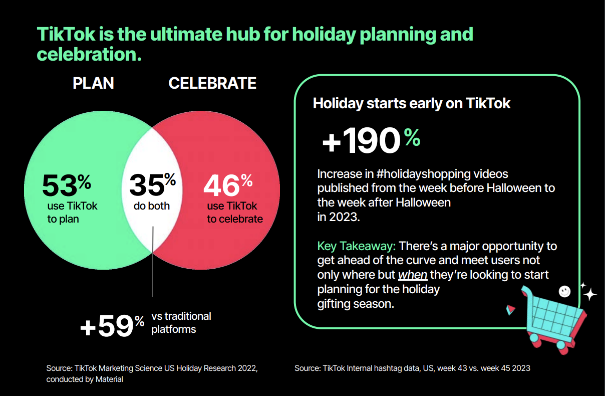 TikTok’s holiday marketing guide